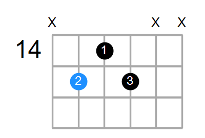 C7 Chord